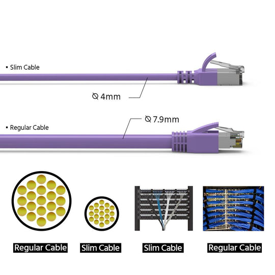 Cat 8 U/FTP Slim Ethernet Network Cable, 30AWG - Purple
