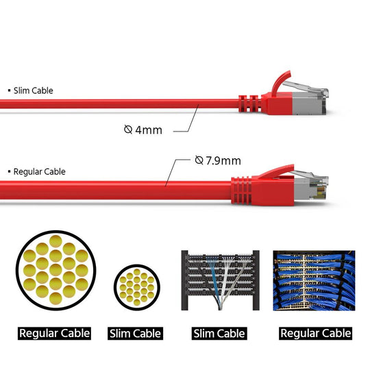 Cat 8 U/FTP Slim Ethernet Network Cable, 30AWG - Red