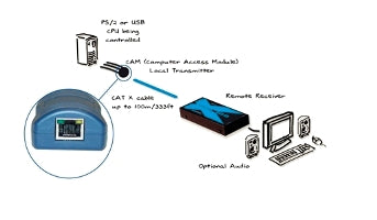 ADDER CATx PS/2 Computer Access Module (Optional Audio)
