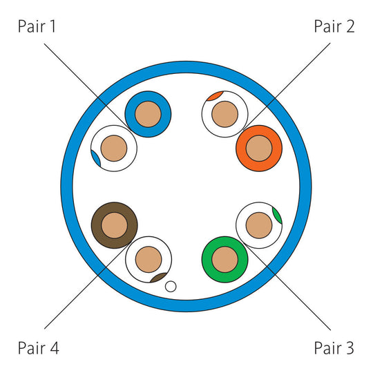 ICC 350Mhz CAT5e Bulk Cable with 24 AWG UTP Solid Wires, CMR Jacket, 1000ft Box