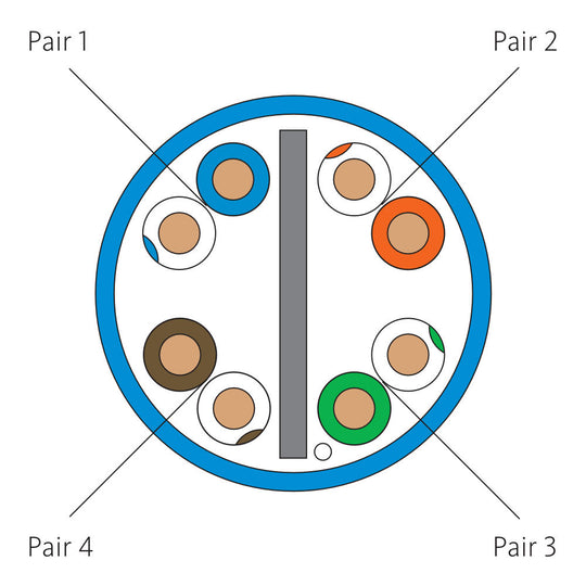 ICC 500Mhz CAT6 Bulk Cable with 23 AWG UTP Solid Wires, CMP Jacket, 1000ft Box