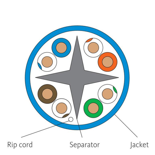 ICC 600MHz CAT6e Bulk Cable with 23 AWG UTP Solid Wires, CMR Jacket, 1000ft Box - Spline