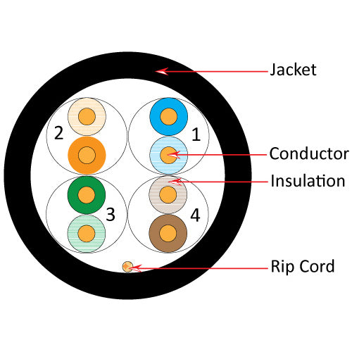 Vertical Cable 1000ft Solid Plenum Cat5E Cable - 24AWG 350MHz CMP Made in the USA
