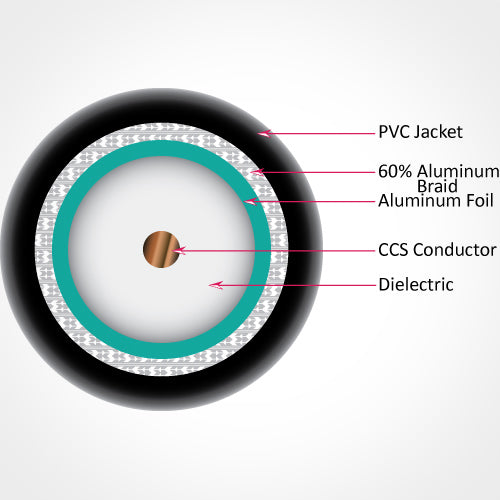 Vertical Cable 500ft RG6 Standard Shield Coaxial Cable - Black
