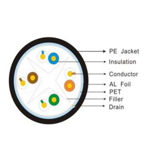 NetStrand 1000ft Cat6E Shielded Direct Burial 600MHz, 23AWG Cable