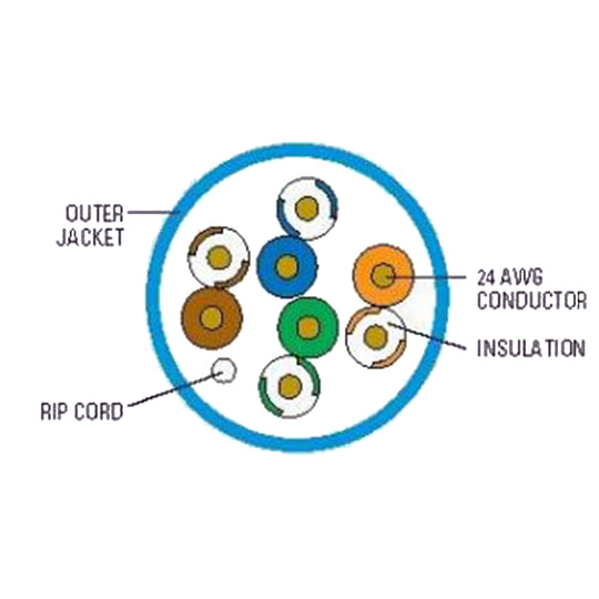 NetStrand 1000ft Solid Cat5E Cable - 24AWG 350MHz CMR, ETL, Bare Copper Bulk Ethernet