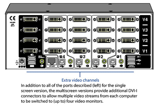 ADDER View 4 PRO DVI 4-port, Dual Link, USB