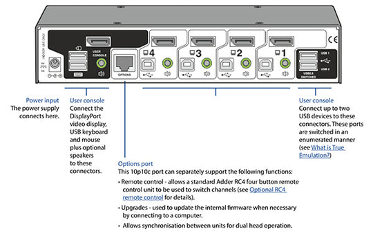 ADDER View 4 PRO DisplayPort, 4-port, USB Emulation