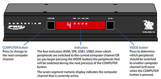 ADDER View 4 PRO DisplayPort, 4-port, USB Emulation