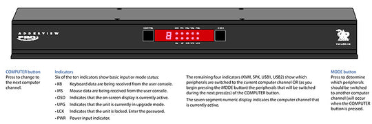 ADDER View 8 PRO DVI, 8-port, Dual Link, USB