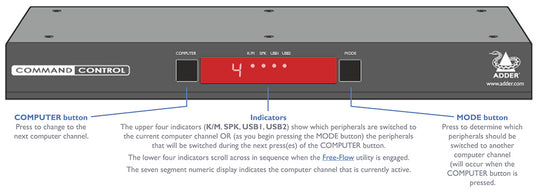 ADDER CCS-PRO4 Command and Control Switch