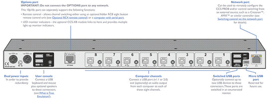 ADDER CCS-PRO8 Command and Control Switch