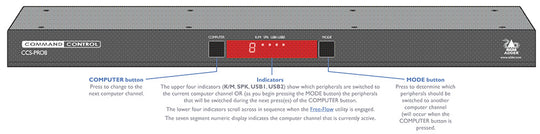 ADDER CCS-PRO8 Command and Control Switch