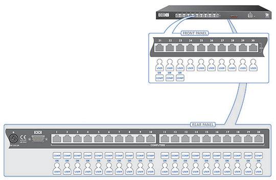 AdderView DDX30 switch
