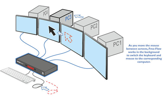 ADDER CCS-PRO8 Command and Control Switch