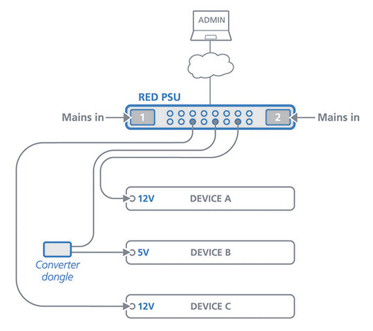 Adder distribution power supply unit - 16 port