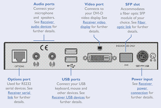 AdderLink XD150FX Dual-Link DVI/USB Mutli Mode Fibre Optic Extender with US mains lead