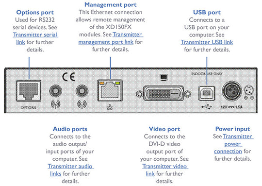 AdderLink XD150FX Dual-Link DVI/USB Single Mode Fibre Optic Extender with US mains lead