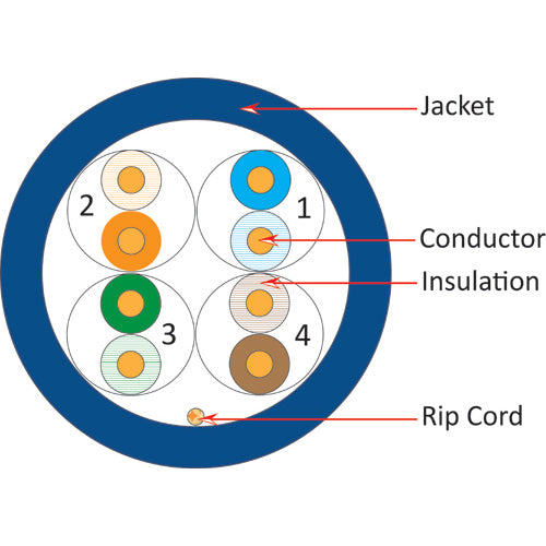 Vertical Cable 1000ft Stranded Cat5E Cable - 24AWG 350MHz CM-Rated Bare Copper