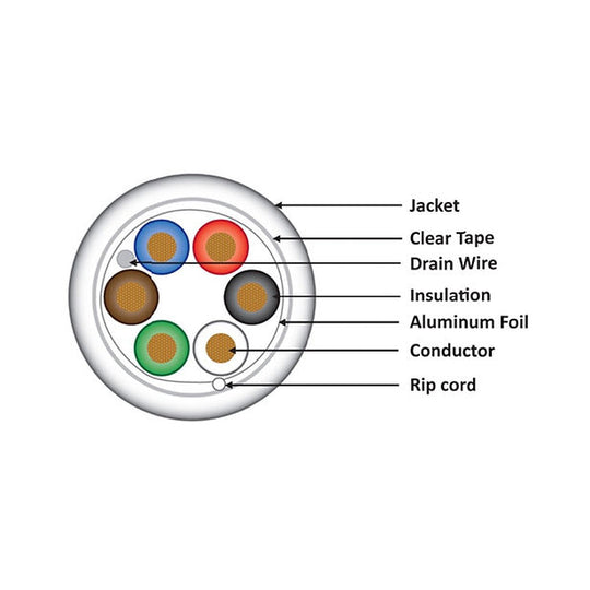 Wavenet 22/6 Control Cable Shielded Plenum White Reelex II 1000ft Box, ETL