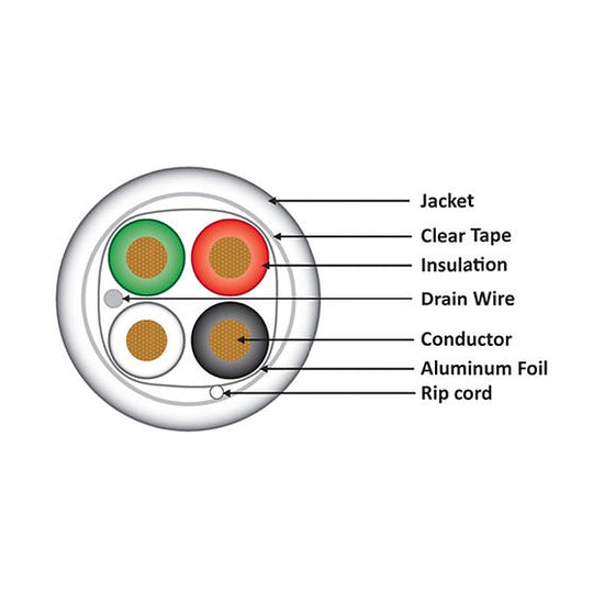 Wavenet 18/4 Control Cable Shielded Plenum White Reelex II 1000ft Box, ETL