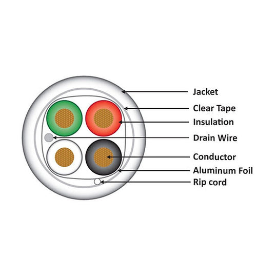 Wavenet 22/4 Control Cable Shielded Plenum White Reelex II 1000ft Box, ETL