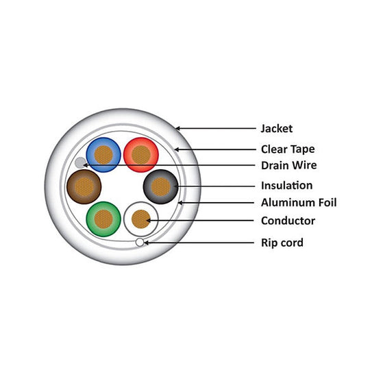 Wavenet 18/6 Control Cable Shielded CMR, Stranded, 1000ft Reel, Gray