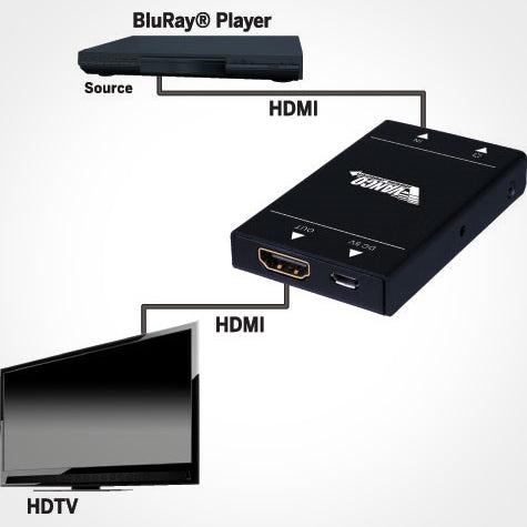 Vanco HDVC1 4K HDMI Conditioner