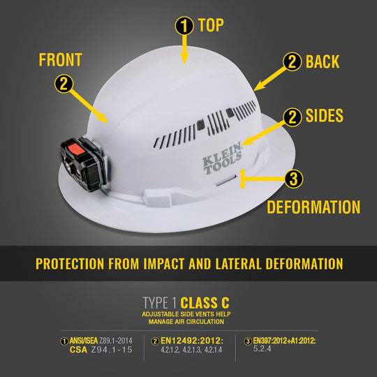 Klein Tools Hard Hat, Vented, Full Brim with Rechargeable Headlamp, White, 60407RL