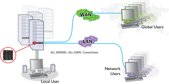 ADDER Link ipeps DA - Dual Access KVM-over-IP