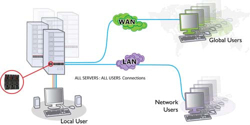 ADDER Link ipeps - IP Engine per Server KVM-over-IP