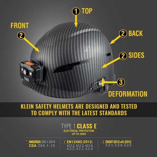 Klein Tools Safety Helmet, Premium KARBN™ Pattern, Non-Vented, Class E, Headlamp, 60515