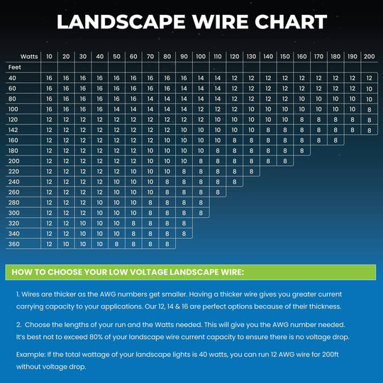 ABA Elite 12/2 Low Voltage Landscape Wire