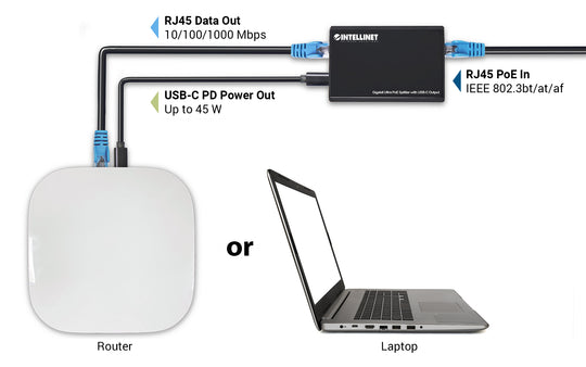 Intellinet Gigabit Ultra PoE Splitter with USB-C Output, 561693