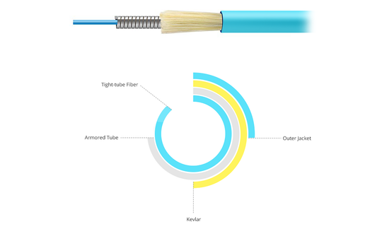 Techlogix Networx Armored fiber patch cord -- (5-50m) duplex multimode OM4 3.0mm fiber (LC/LC, LC/SC, SC/SC)