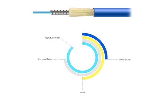 Techlogix Networx Armored fiber patch cord -- (5-30m) duplex single mode OS2 3.0mm fiber (LC/LC, LC/SC, SC/SC)