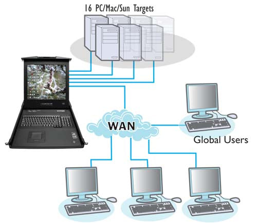 ADDER View RDX 5000IP Rack Tray - 17" & KVM Switch
