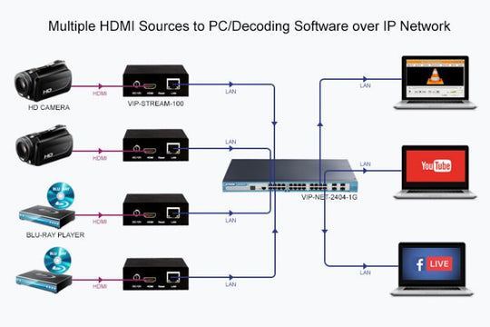 PureLink VIP-STREAM-100 HDMI Streaming Encoder - Full HD